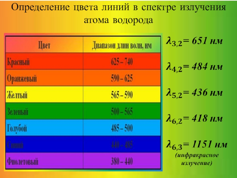 Определение цвета пикселя по фото