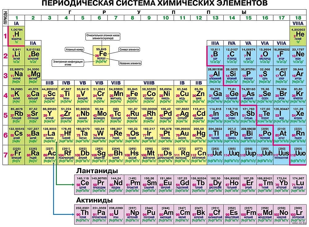 Образцы химических элементов - 82 фото