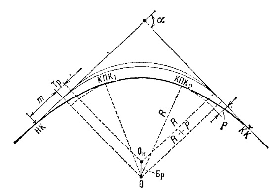 Радиус закругления пути железнодорожного полотна. Радиус Кривой ЖД пути. Переходная кривая в плане ЖД. Схема круговой Кривой ЖД. Разбивка круговых и переходных кривых.
