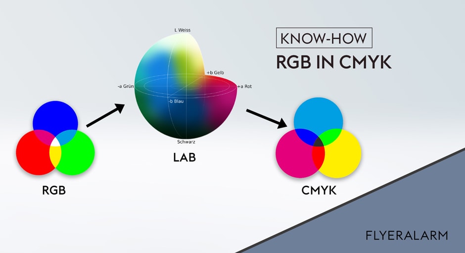 Перевести картинку из rgb в cmyk