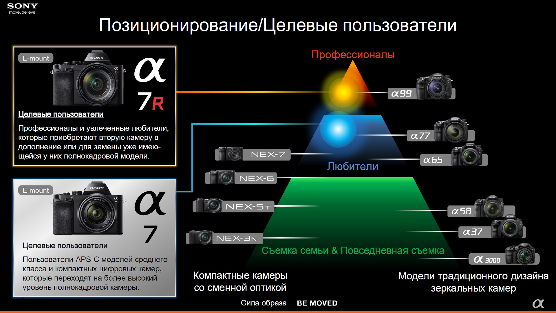 Что такое шаг пикселя в фотоаппарате