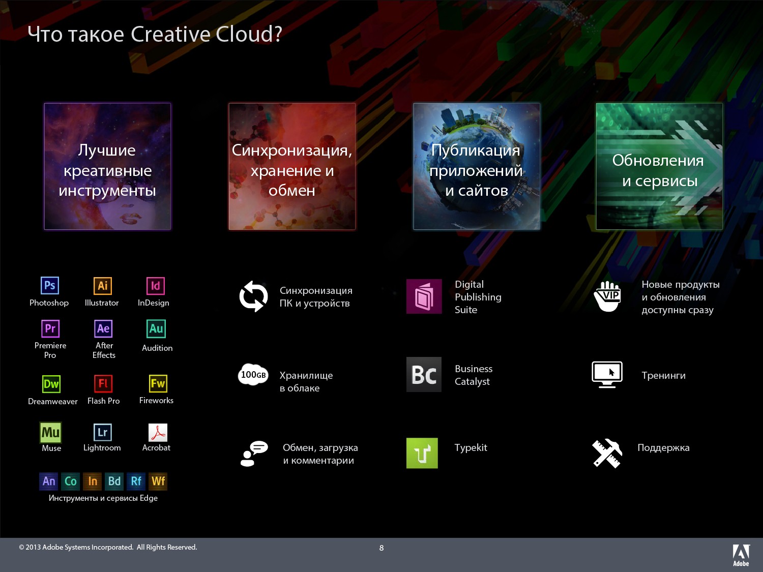Creative adobe com. Adobe Creative cloud. Creative cloud программы. Adobe Creative программа. Все приложения Creative cloud.