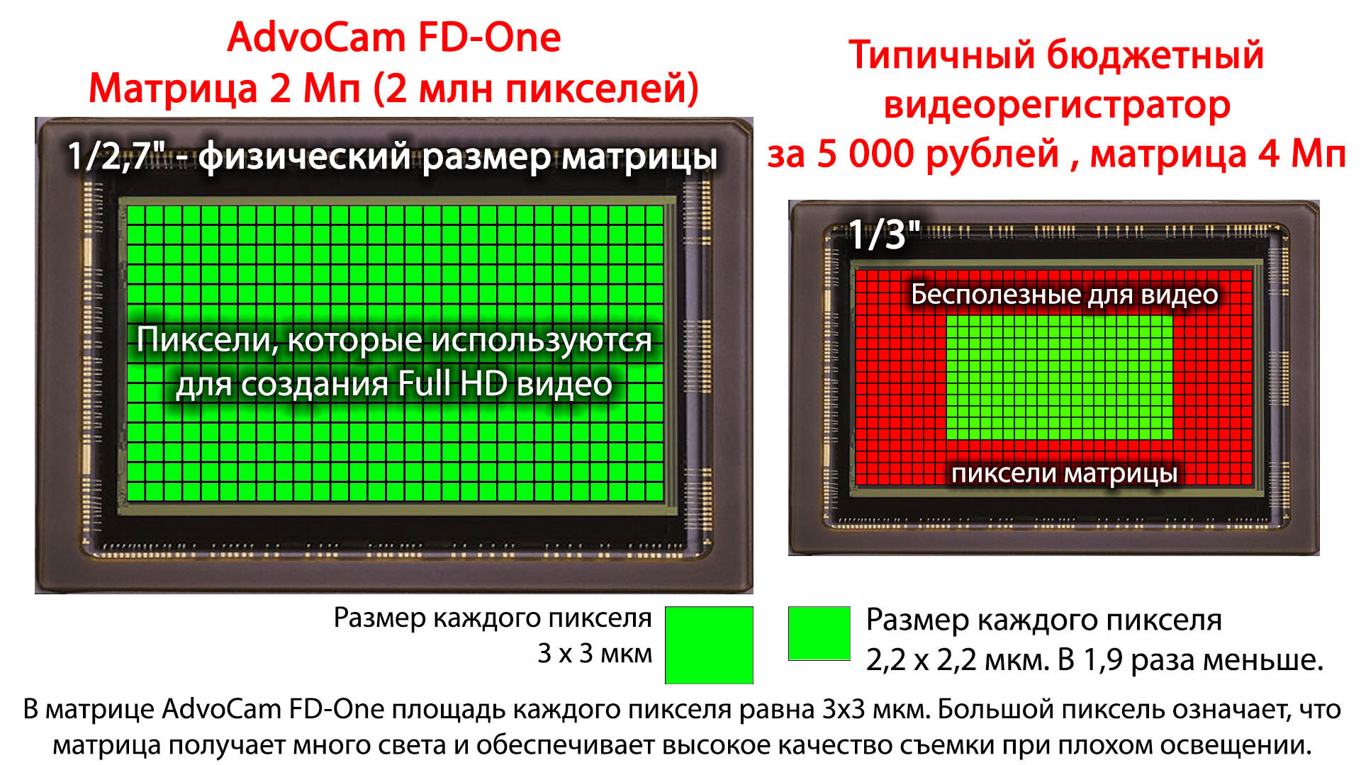 Размер пикселя матрицы фотоаппарата