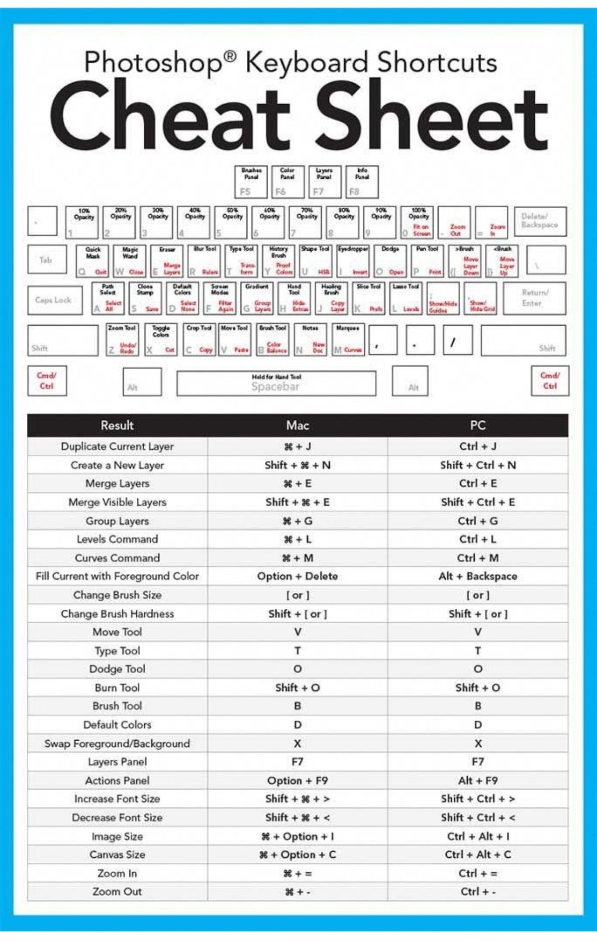 Photoshop Keyboard shortcuts