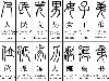 ... перевод на современные иероглифы, звучание на китайском и японском, ...