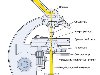 Схема расположения основных элементов оптического микроскопа
