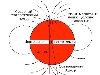 Схема магнитного поля Земли. Рис. из статьи Н. В. Короновского «Магнитное ...