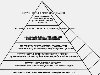 маслоу (500x343, 23Kb) Пирамида потребностей — общеупотребительное название ...