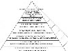 пирамида (иерархия) потребностей по Маслоу (назад)