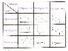 Примеры таблично – матричных опор по теме «Виды треугольников» на рис.3, ...