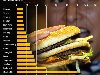 ... of a Big Mac in 73 cities. Fast-food junkies are best off in Chicago, ...