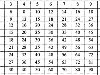 ... что при продолжении таблицы Пифагора первоначальные ряды цифр (цифровые ...