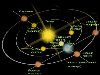 Движение Солнца и планет по небесной сфере