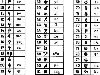 Слоговые знаки критско-микенского линейного письма Б и их значение (согласно ...