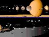 Сатурн — Википедия