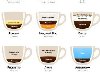 Рецепты разных видов кофе в картинках. Инфографик о способе приготовления в ...