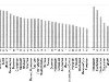 Государственные расходы на образование в странах ЕС-27, странах-кандидатах в ...