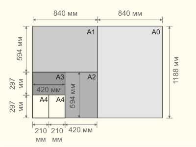Длина формата. Плакат а3 размер. Форматы плакатов для печати. А3 какой размер. Форматы печати.
