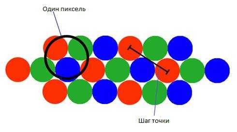 Что такое шаг пикселя в фотоаппарате