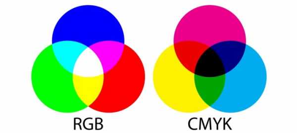 Как перевести файл из rgb в cmyk