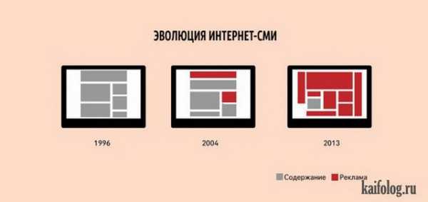 Применение макета и стиля диаграммы