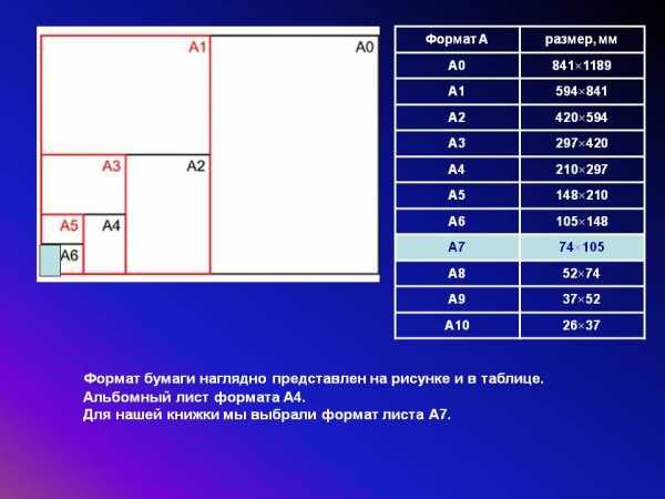 Формат а6 какой размер фото