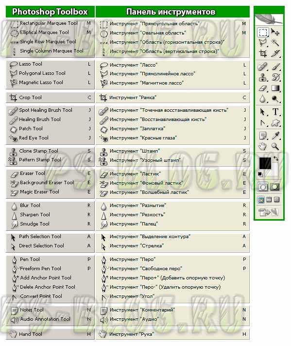 Переключение инструментов в фотошопе