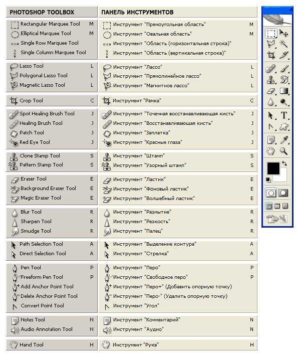 Как добавить инструменты в фотошопе