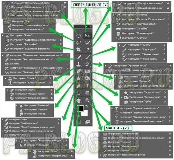 Инструменты фотошопа и их секреты описание