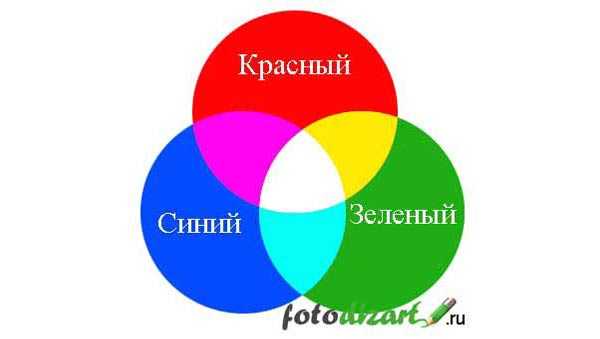 Как перевести файл из rgb в cmyk