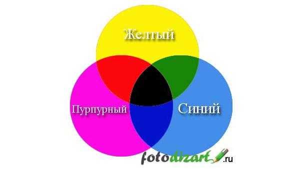 Как перевести файл из rgb в cmyk