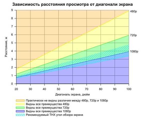 Как перевести пиксели в сантиметры