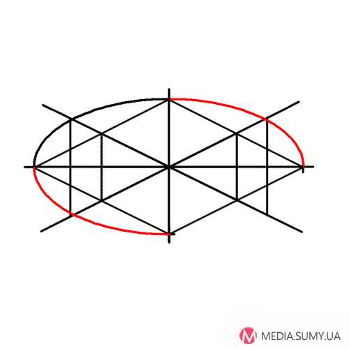 Как начертить овал на компьютере