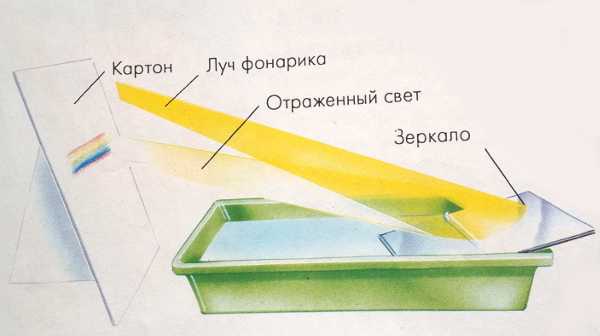 Чем можно объяснить радужную окраску компакт дисков