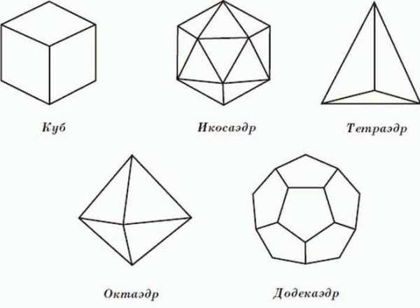 Додекаэдр фото геометрическая фигура