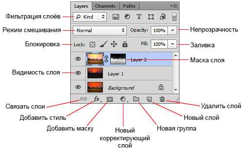 Режим быстрой маски в фотошопе