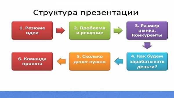 Питч презентация пример