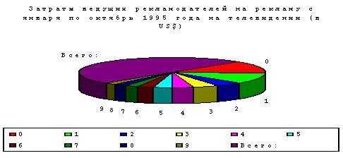 Как называются части диаграммы