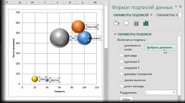 Пузырьковая диаграмма в excel как построить