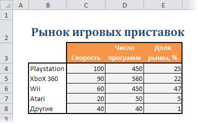 Пузырьковая диаграмма в excel как построить