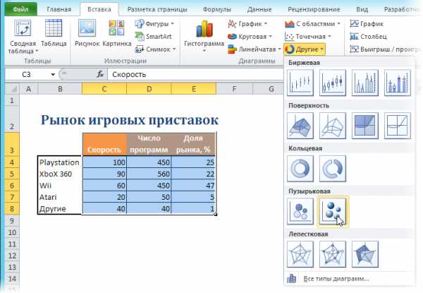 Пузырьковая диаграмма в excel как построить