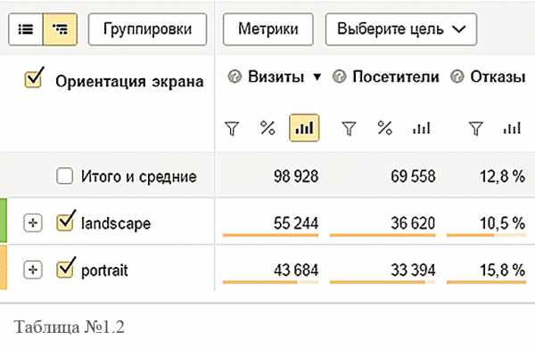 Оптимальный размер фото для телеграм канала