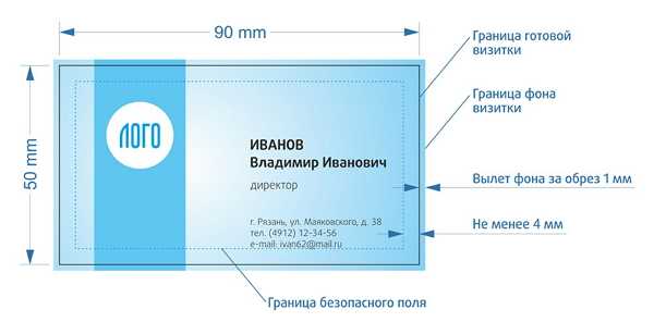 Какой размер визитки в пикселях