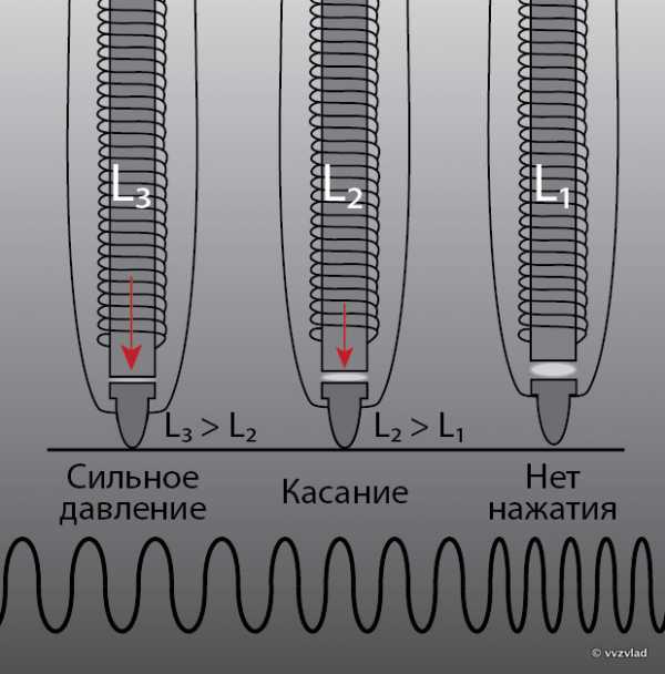 Графический планшет схема принципиальная